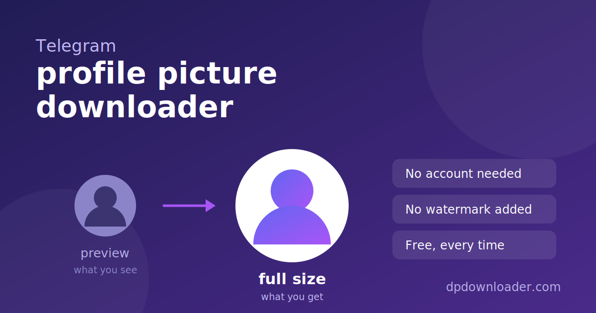 A size comparison for Telegram profile photos: the small preview beside the full-size stored image available here